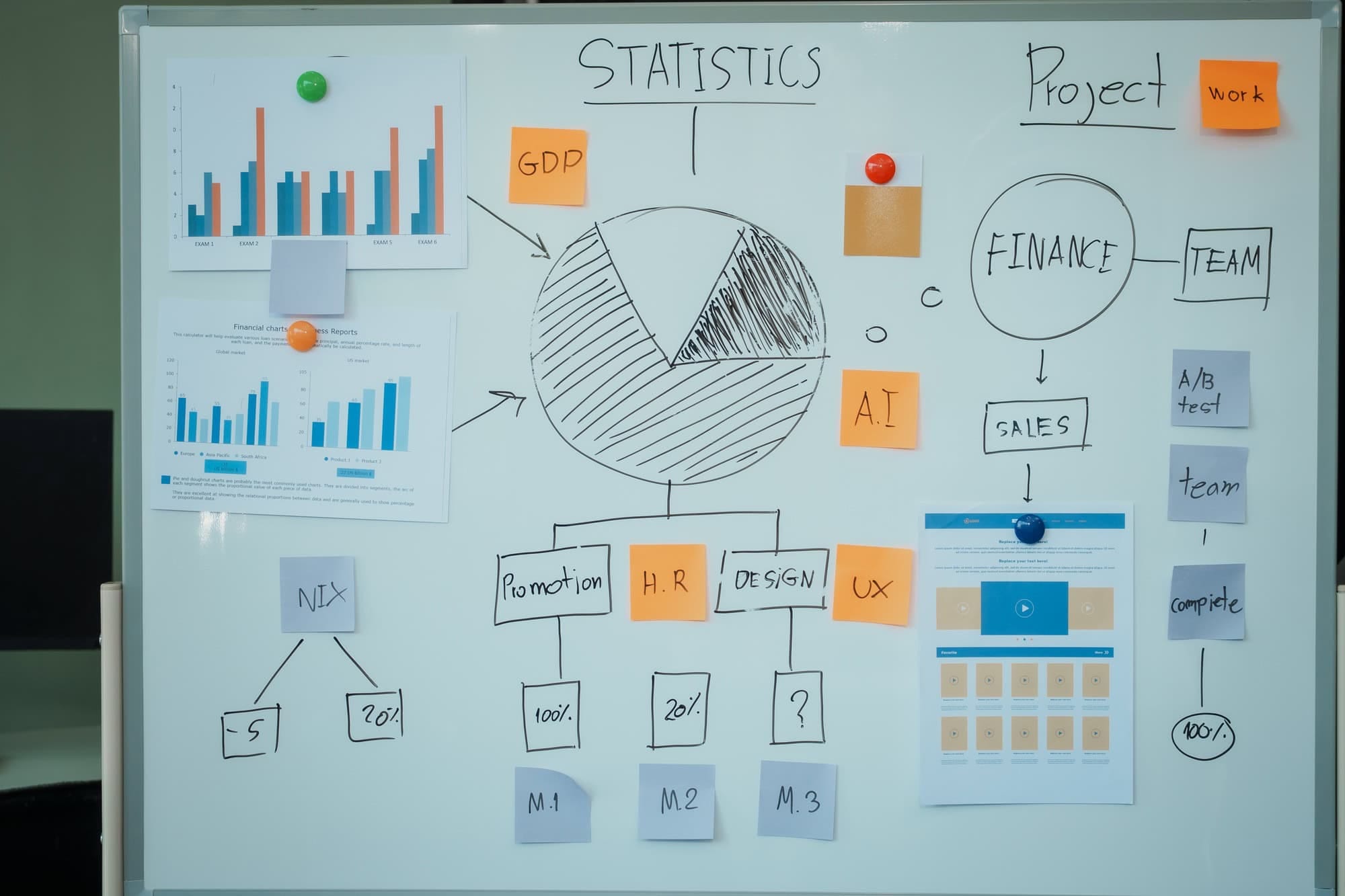 A whiteboard with charts, graphs, a pie chart, flow diagrams, and sticky notes. Business consulting for operational efficiency - Market Design Team: Define. Structure. Expand.
