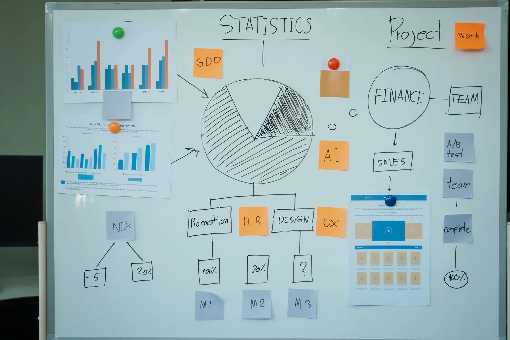 A whiteboard with charts, graphs, a pie chart, flow diagrams, and sticky notes. Business consulting for operational efficiency - Market Design Team: Define. Structure. Expand.